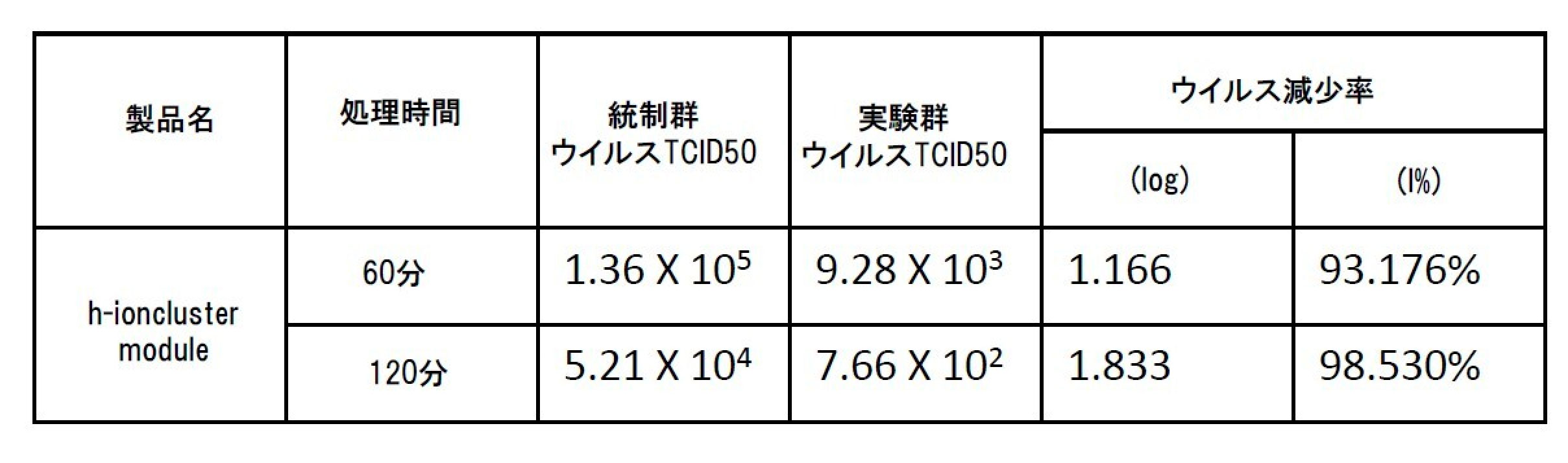 h-ioncluster-report.jpg