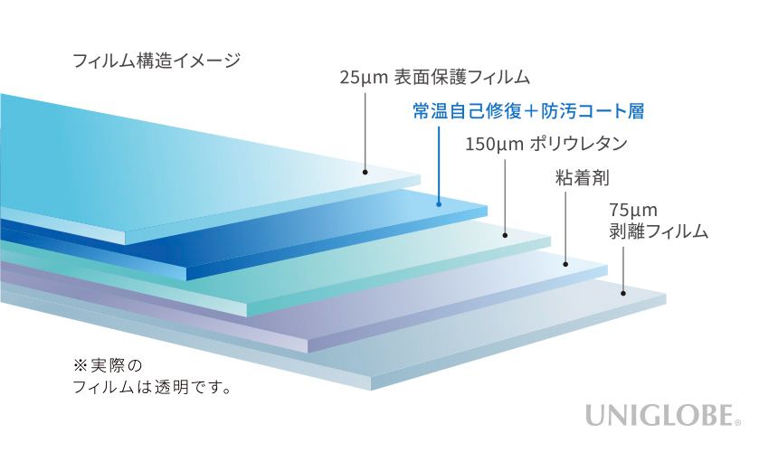 フッ素